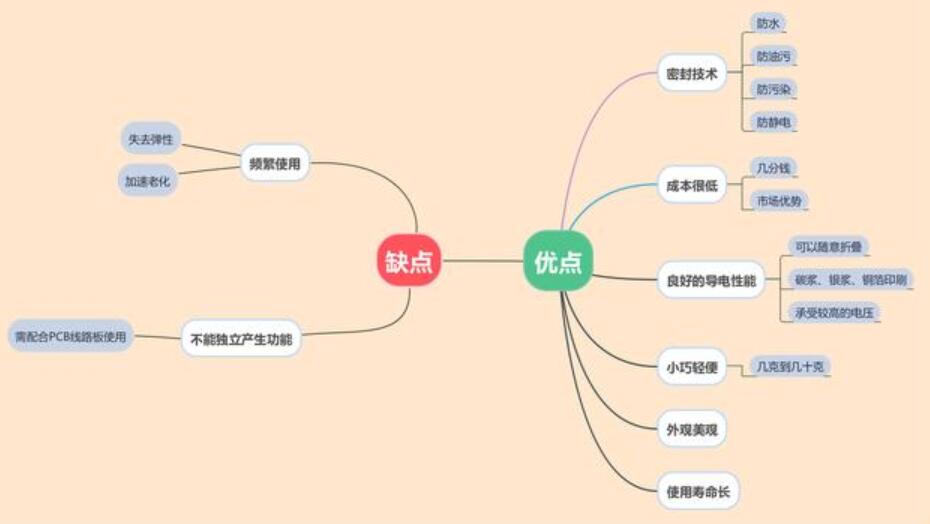 關(guān)于輕觸開(kāi)關(guān)的優(yōu)缺點(diǎn)的分析