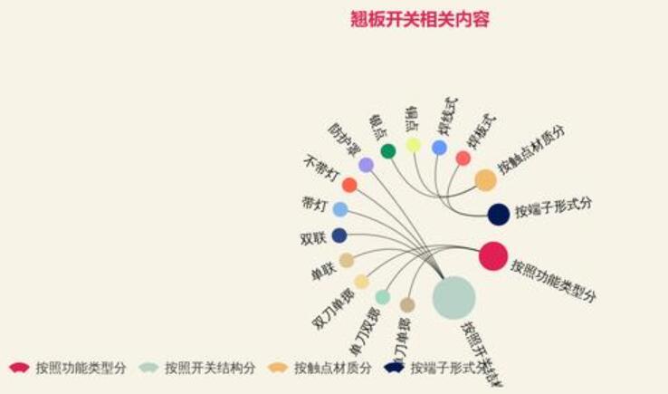翹板開關(guān)類別和技術(shù)指標介紹