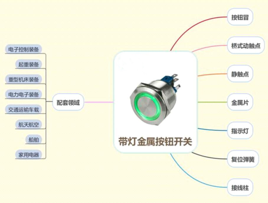 金屬按鈕開關(guān)性能及應用范圍