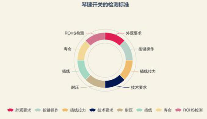 琴鍵式開關(guān)維修問題