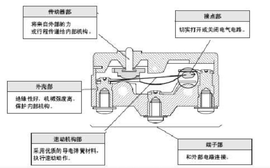 微動開關(guān)常見問題解答